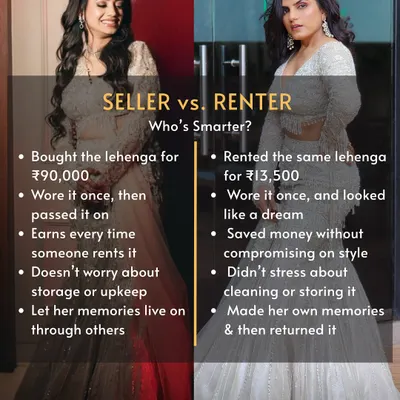 Here’s the breakdown: the seller bought her lehenga for ₹90,000 and now earns from it, while the renter got the same look for just ₹13,500. Both are making smart, sustainable fashion choices.