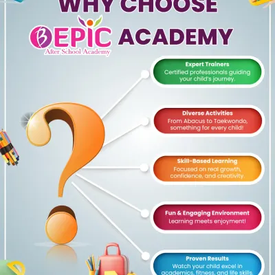 This graphic explains why parents choose our academy. We offer expert trainers, diverse activities, skill-based learning, a fun environment, and proven results to support your child's journey.