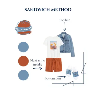 The "Sandwich Method" is a foolproof styling technique. It involves matching the color of your top or jacket with your shoes, "sandwiching" a different colored bottom in between. This creates a balanced and cohesive look, as seen here with a denim jacket and slides.