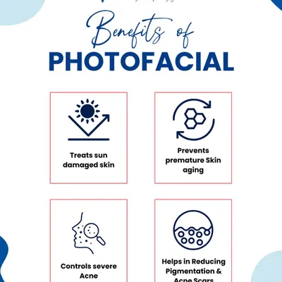 A Photofacial is an excellent treatment that uses light therapy to address multiple skin issues. As this graphic shows, I use it to treat sun-damaged skin, prevent premature aging, control severe acne, and reduce pigmentation and acne scars.
