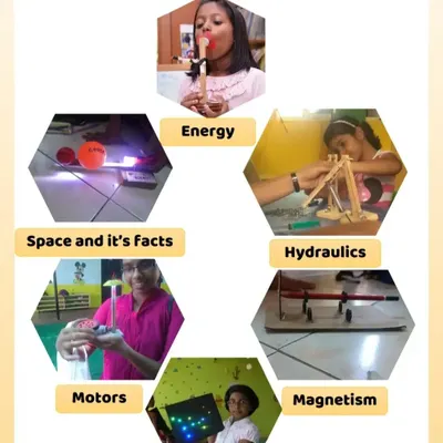 This is the intellectual framework I use for my workshops. We cover key areas like Energy, Hydraulics, Magnetism, Circuits, Motors, and Space, ensuring a well-rounded and comprehensive STEM education.