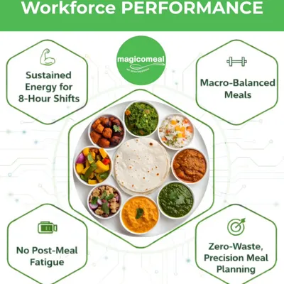 I engineer meals for workforce performance. This graphic explains how my macro-balanced meals provide sustained energy, prevent post-meal fatigue, and are part of a zero-waste planning system.