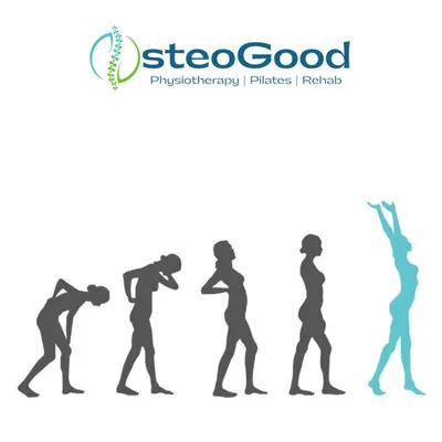 This graphic illustrates the journey from poor posture and pain to a healthy, aligned body. I use targeted exercises and postural correction techniques to treat conditions like neck pain, backache, and muscle aches, helping you stand tall and pain-free.