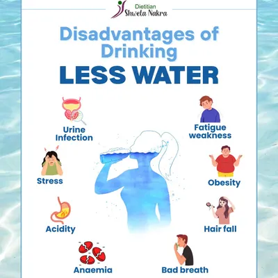 Are you drinking enough water? Dehydration can cause fatigue, hair fall, acidity, and even stress. This graphic shows the many disadvantages of not drinking enough water.