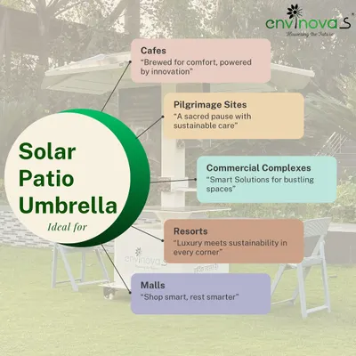 This graphic illustrates the versatility of our Solar Patio Umbrella. It is an ideal solution for a wide range of commercial and public spaces, including cafes, resorts, malls, and pilgrimage sites.