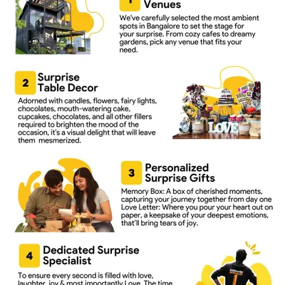 Here's exactly what you get with our bestselling 'Time Travel' experience. From surprise-friendly venues and table decor to a dedicated host and a cinematic after-movie, it's all included.