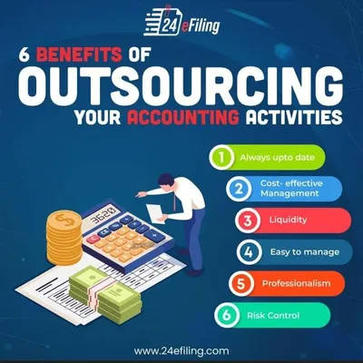 Outsourcing your accounting activities offers many benefits. It ensures your books are always up-to-date, provides professional expertise, helps manage costs and risks, and frees you to focus on your core business.