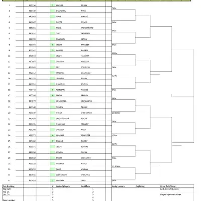 Main Draw announcement for the AITA Talent Series U-12 Boys tournament in December 2022.
