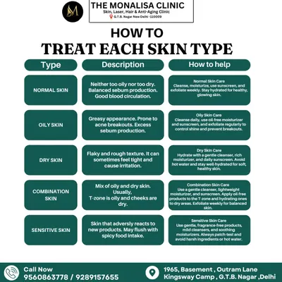 One size doesn't fit all in skincare. This guide explains how to properly care for different skin types, from normal and oily to dry, combination, and sensitive, to achieve a healthy glow.