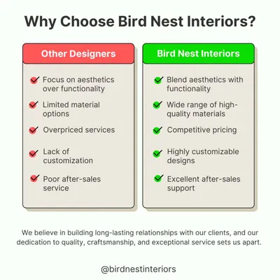 Why choose us over other designers? This comparison chart highlights our focus on balancing aesthetics with functionality, offering competitive pricing, high customization, and excellent after-sales support.