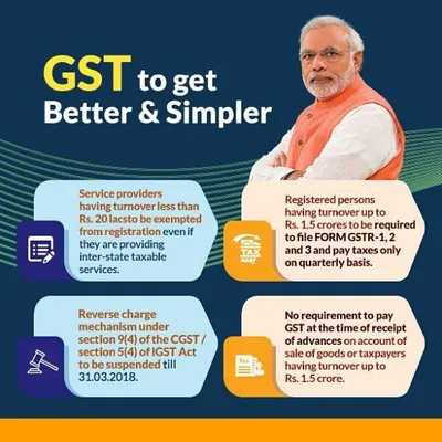 Staying current with tax law is essential. This informational graphic explains recent simplifications in GST compliance, such as quarterly filing for businesses with turnover up to Rs. 1.5 crores and exemptions for certain service providers.