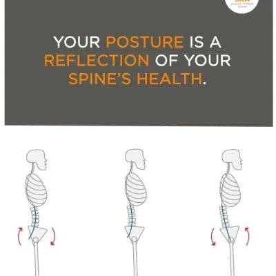 Your posture is a direct reflection of your spine's health. This graphic illustrates different pelvic tilts and their effect on posture. We work on finding a neutral spine to reduce strain and improve overall alignment.