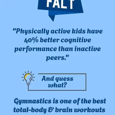 Fact: Physically active kids have 40% better cognitive performance. We believe gymnastics is one of the best total-body and brain workouts for children.