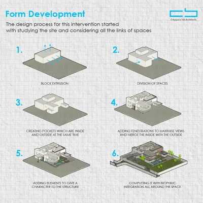 This diagram illustrates my six-step form development process. It begins with studying the site and extruding the basic block, then moves through dividing spaces, creating pockets, adding fenestrations, and finally integrating biophilic elements for a complete design.