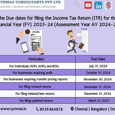 A clear schedule of the due dates for filing Income Tax Returns for different categories of taxpayers, including individuals, businesses requiring audit, and those with transfer pricing reports.