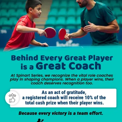 We believe victory is a team effort. This graphic explains our commitment to rewarding the coaches who shape our champions, offering them a share of the winnings.