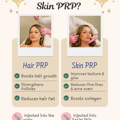 While the core technology is the same, PRP can be used for both hair and skin. This graphic clarifies the different applications and benefits, showing how Hair PRP targets follicles on the scalp while Skin PRP focuses on texture and collagen.