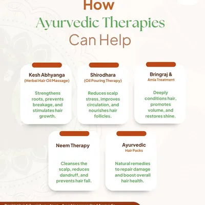 This chart explains how our Ayurvedic therapies can help with hair fall. From Kesh Abhyanga (herbal oil massage) to strengthen roots to Neem therapy for cleansing the scalp, we offer natural solutions for healthy hair.