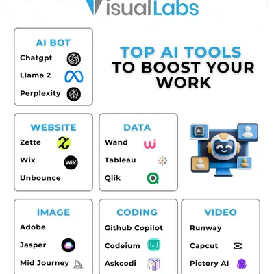 Here is a list of top AI tools to boost your work across different categories. From AI bots like ChatGPT to coding assistants like Github Copilot, these tools can make you more productive.