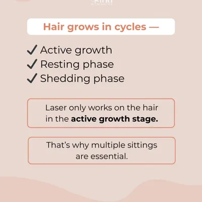 Hair grows in three phases: active, resting, and shedding. Laser is only effective on hair in the active growth stage, which is why multiple, spaced out sittings are essential for permanent reduction.