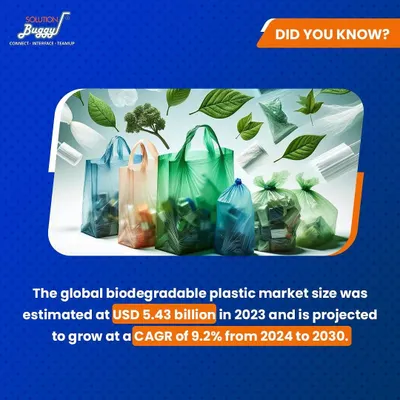 The global biodegradable plastic market is projected to grow at a 9.2% CAGR, representing a massive opportunity. We provide the expertise to enter this booming market, from material sourcing to setting up your production line.
