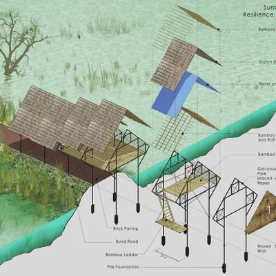 An exploded axonometric drawing of my prototypical design for the Sundarban Resilience Centre. The design uses a galvanized steel frame, bamboo platforms, and a thatch roof, all elevated on a pile foundation to withstand flooding.