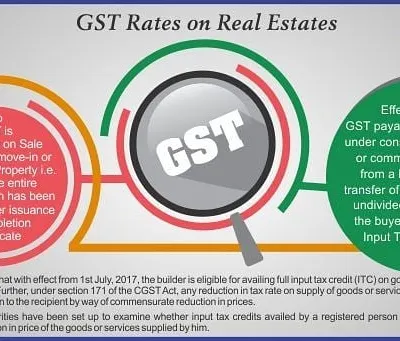 This infographic clarifies the GST implications for real estate transactions. It explains that no GST is applicable on ready-to-move-in properties and details the effective rate for under-construction properties with Input Tax Credit (ITC).