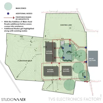 This masterplan for the 65-acre TVS Electronics campus shows the redesign of roadways to allow for future expansion. This new roadmap helped define spillover spaces to be developed as parks and plazas, enhancing the overall landscape.
