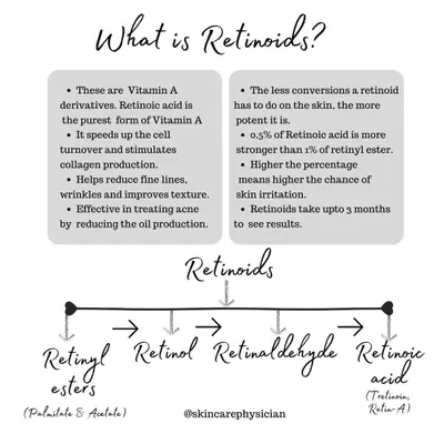 Retinoids are a powerful anti-aging and anti-acne ingredient, but they are not for you if you are pregnant or breastfeeding. This infographic explains what retinoids are and why they must be avoided to prevent any potential harm to your baby.
