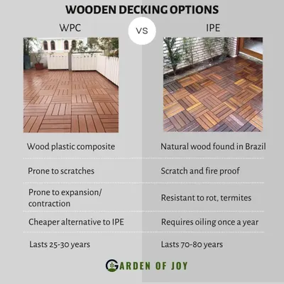 A helpful comparison guide between WPC (Wood Plastic Composite) and IPE (Natural Brazilian Wood) decking. This graphic breaks down the key differences in durability, maintenance, and cost to help you make an informed choice for your patio or balcony.