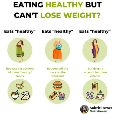 Are you eating "healthy" but still not losing weight? This infographic highlights three common pitfalls: eating large portions of healthy foods, going off track on weekends, and not accounting for calories from snacks and drinks.