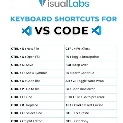 Boost your coding speed with these essential keyboard shortcuts for VS Code. Working faster means you can build more and learn more.