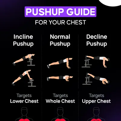 Here is your complete push-up guide. Learn how incline, normal, and decline push-ups target different parts of your chest. You can build a strong upper body with just your bodyweight.