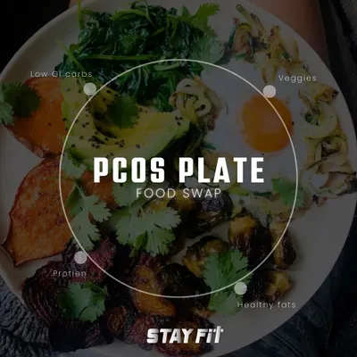 This is what a balanced PCOS plate looks like. It includes lean protein, healthy fats like avocado, low-glycemic index carbs such as sweet potato, and plenty of veggies. I design meal plans based on this principle to help manage insulin resistance and inflammation.