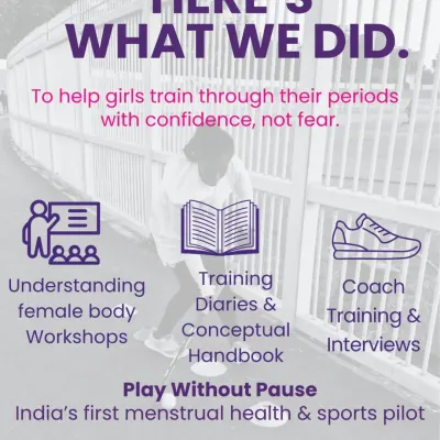 This graphic summarizes the core of our 'Play Without Pause' pilot program. We moved beyond just awareness to implement practical solutions like workshops, training diaries, and coach education to help girls train through their periods with confidence.