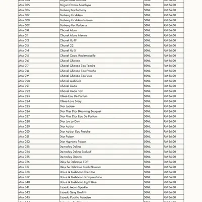 A look at the first part of my scent list for women. It features inspired fragrances from brands like Amouage, Bvlgari, Chanel, and Dior.