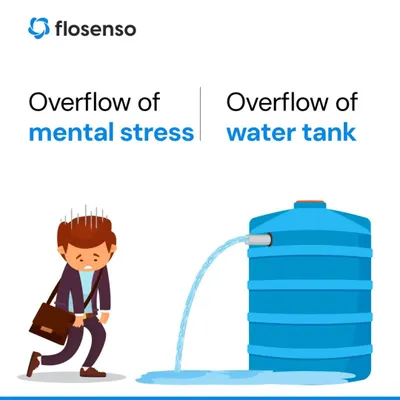 An overflowing water tank is just as stressful as any other daily pressure. We draw this parallel to show how our smart water level controller is designed to remove a significant source of household stress by preventing water wastage automatically.