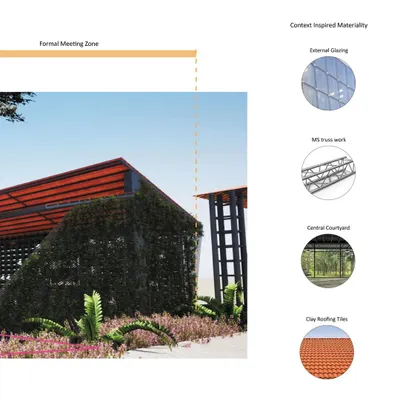 This image breaks down the context-inspired materials used for the formal meeting zone. The design incorporates clay roofing tiles, an exposed MS truss, and external glazing, all chosen to harmonize with the surrounding environment and ensure durability.