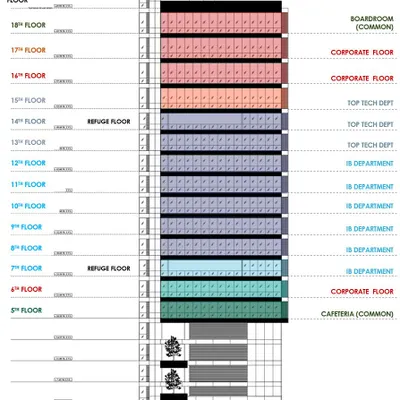 The front elevation diagram for an 18-storey corporate headquarters in Dadar. This drawing illustrates our vertical zoning strategy, with different functions like corporate, tech, and common areas programmed on specific floors for operational clarity.