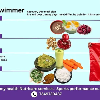 This is a sample recovery day meal plan designed for a national-level swimmer. We focused on whole foods like ragi porridge, paneer methi paratha, and fish to optimize his strength and recovery, helping him achieve his goal.