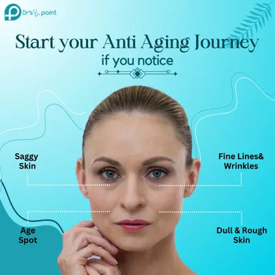An infographic showing the common signs of aging like saggy skin, age spots, and wrinkles that indicate it's time to start an anti-aging journey with us.