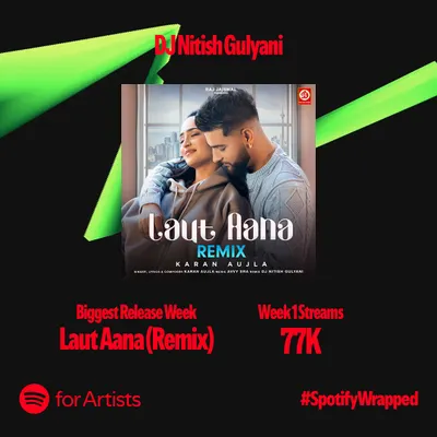 My remix of Karan Aujla's "Laut Aana" was the biggest release of the week on Spotify, hitting 77K streams in the first week. I'm so grateful for the incredible response to this Punjabi track.