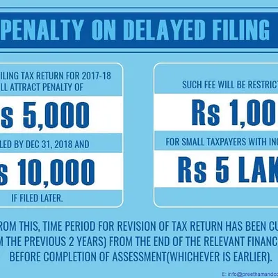 This graphic clearly illustrates the financial consequences of delayed ITR filing. A penalty of Rs 5,000 or Rs 10,000 can be levied, with a reduced fee for small taxpayers. We help you avoid these fees by ensuring timely submission.