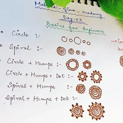 This is a worksheet from Day 3 of my beginner's course, where we practice combining basic elements like circles, spirals, humps, and dots to create simple flowers.