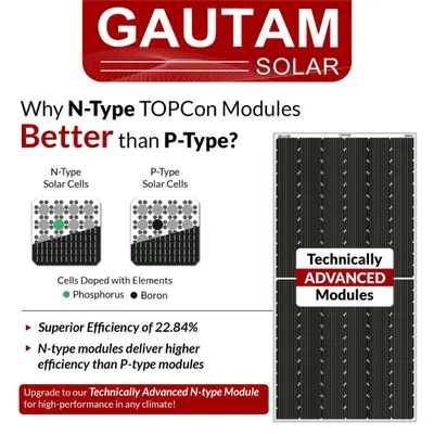Our technically advanced N-Type TOPCon modules offer superior efficiency of 22.84% compared to traditional P-Type modules. The use of phosphorus-doped N-type solar cells results in higher performance, making it the ideal upgrade for any climate.