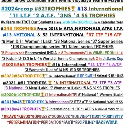 The numbers don't lie. A summary of our academy's trophy count from 2018 to 2024, showcasing over 348 trophies and consistent success year after year.