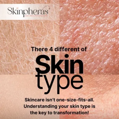 Skincare is never one-size-fits-all. This graphic introduces the four primary skin types, because understanding your specific type is the key to a successful skin transformation.