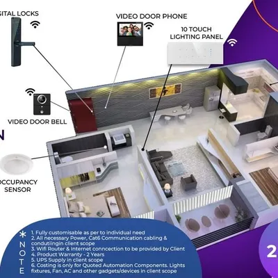 This is my Basic Range Package for a 2BHK home, starting at ₹75,000. It includes a digital lock, video doorbell, video door phone, occupancy sensors, a Wi-Fi gas detector, and a touch lighting panel for a foundational smart security setup.