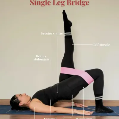 This is the anatomy of a single leg bridge. This exercise is fantastic for building strong glutes, stable hips, and a supported spine, one side at a time.