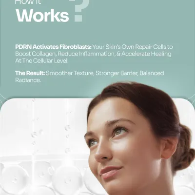 This graphic explains how PDRN Therapy works at a cellular level. It activates fibroblasts, your skin's own repair cells, to boost collagen, reduce inflammation, and accelerate healing. The result is smoother texture and a stronger, more radiant skin barrier.